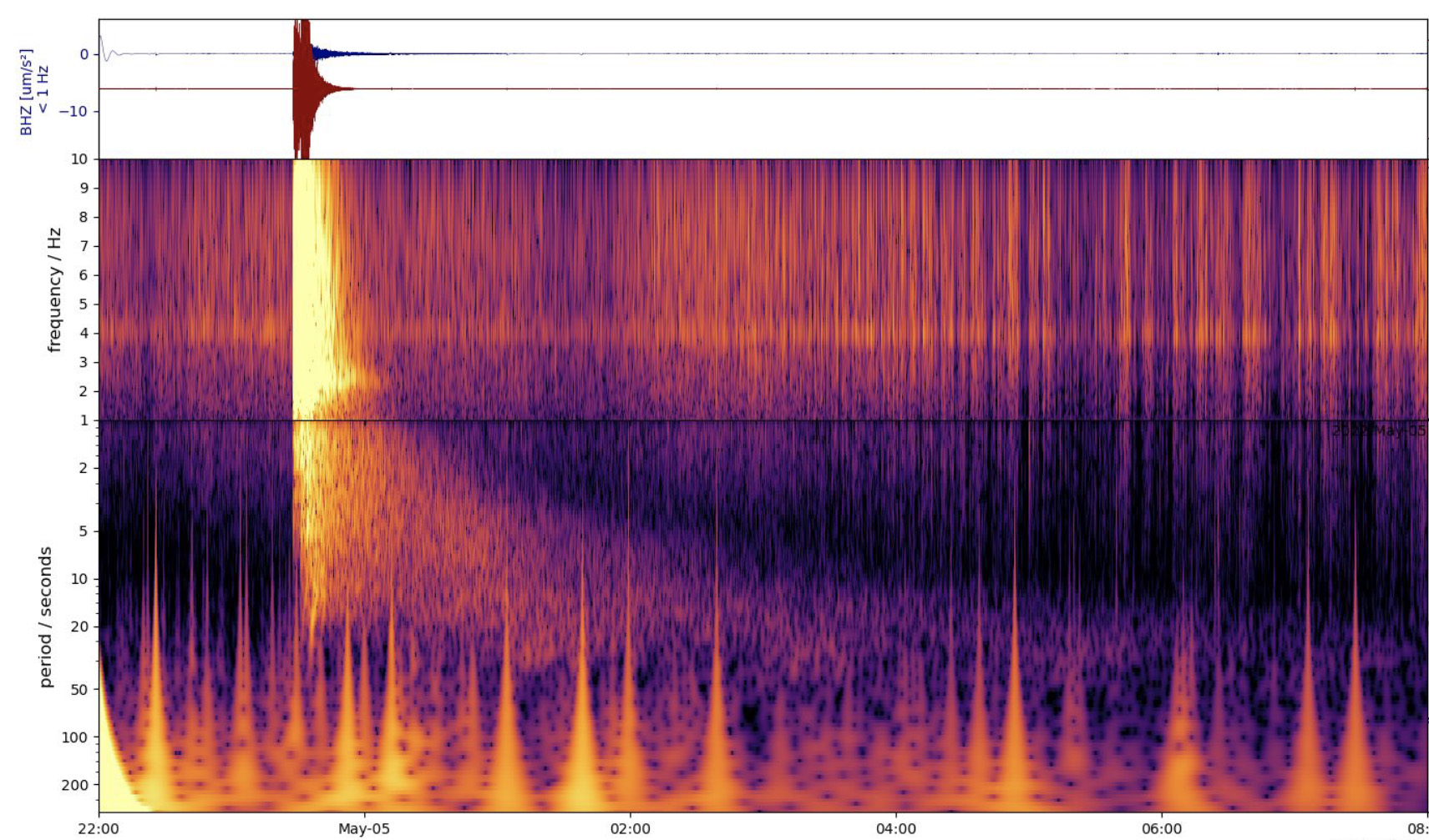 Largest Marsquake observed since the beginning of the NASA InSight mission 