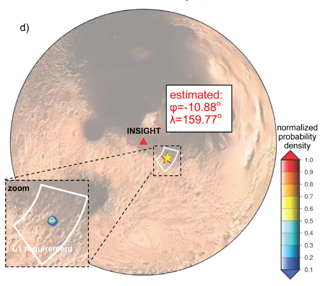 PhD 1: Single-station seismology