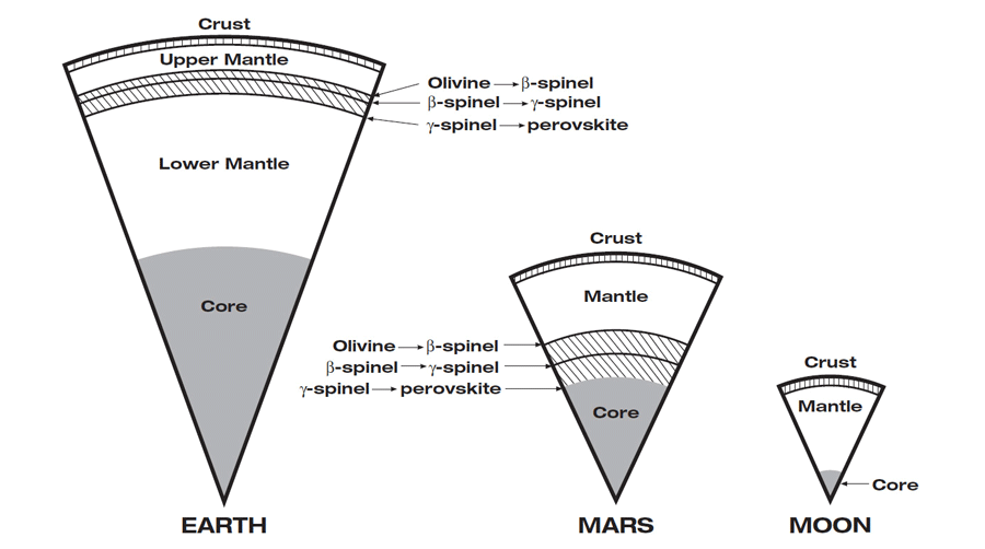 Scientific objectives